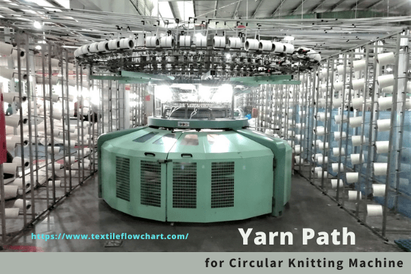 Flow Chart of Yarn Path for Circular Knitting Machine - Textile Flowchart