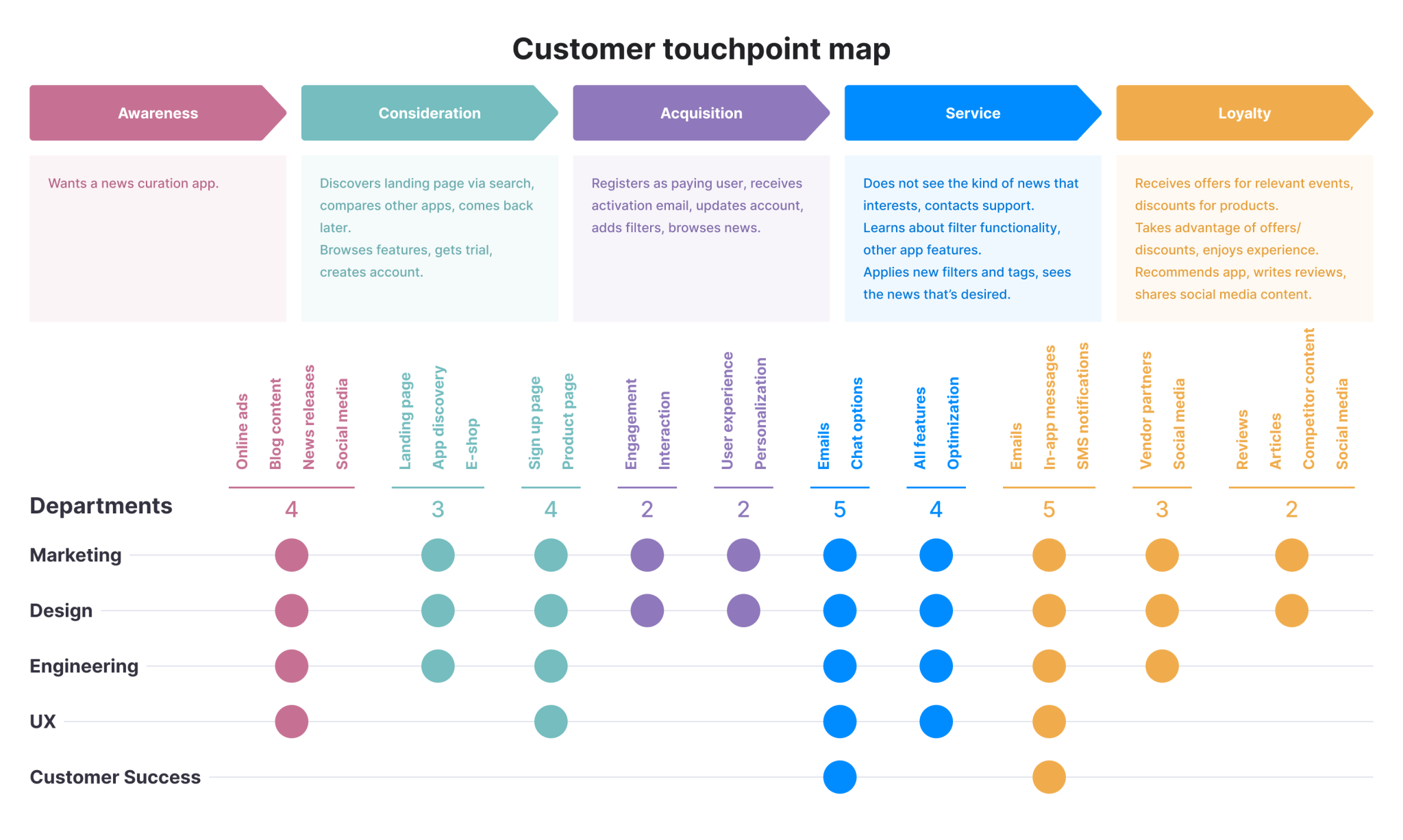 Create A Winning B2B Customer Journey Map Guide Templates Table 1 2048x1227 