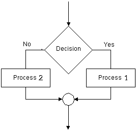 ผังงาน (Flowchart Diagram) – Site Title