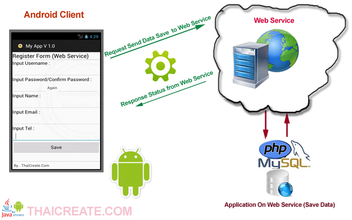 Php Web Api Insertion With Android Application Android Studio Mysql Cute766
