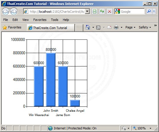 How To Create Html5 Chart Through Code In Your Asp Net Ajax - Gradient Art Collection - Retina Quality