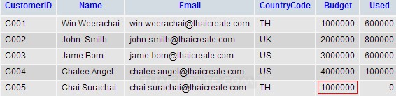 Java How To Update Specificed Data From Jtextfield Into Database - Download Elegant Dark Illustration | High Resolution