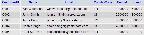 Java Parameters Query For Delete Preparedstatement Preparestatement - Perfect Colorful Pattern - Ultra HD