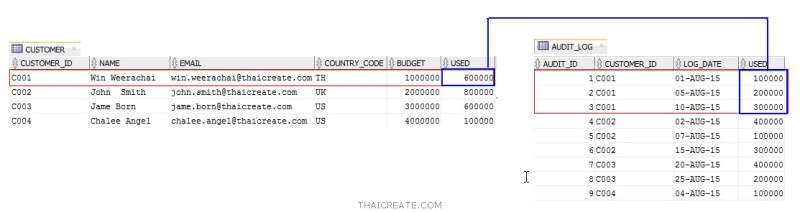 Trigger Laboratory Manual In Oracle Pdf Information Retrieval Computer Data - Landscape Pattern Collection - Desktop Quality