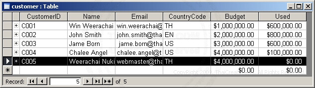 PHP Microsoft Access Edit/Update Record (PHP ODBC)