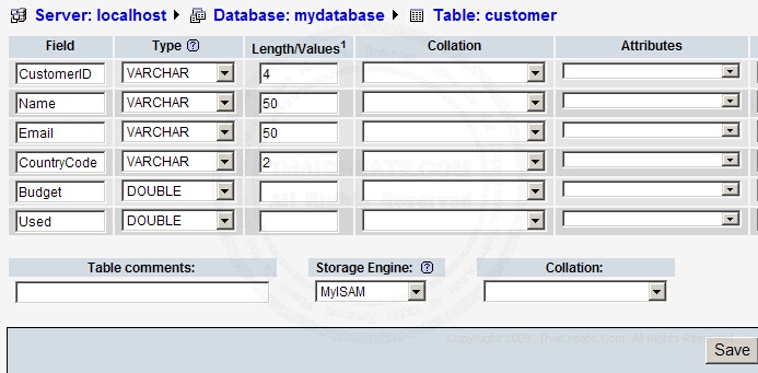 MySQL PhpMyAdmin Create Database & Table