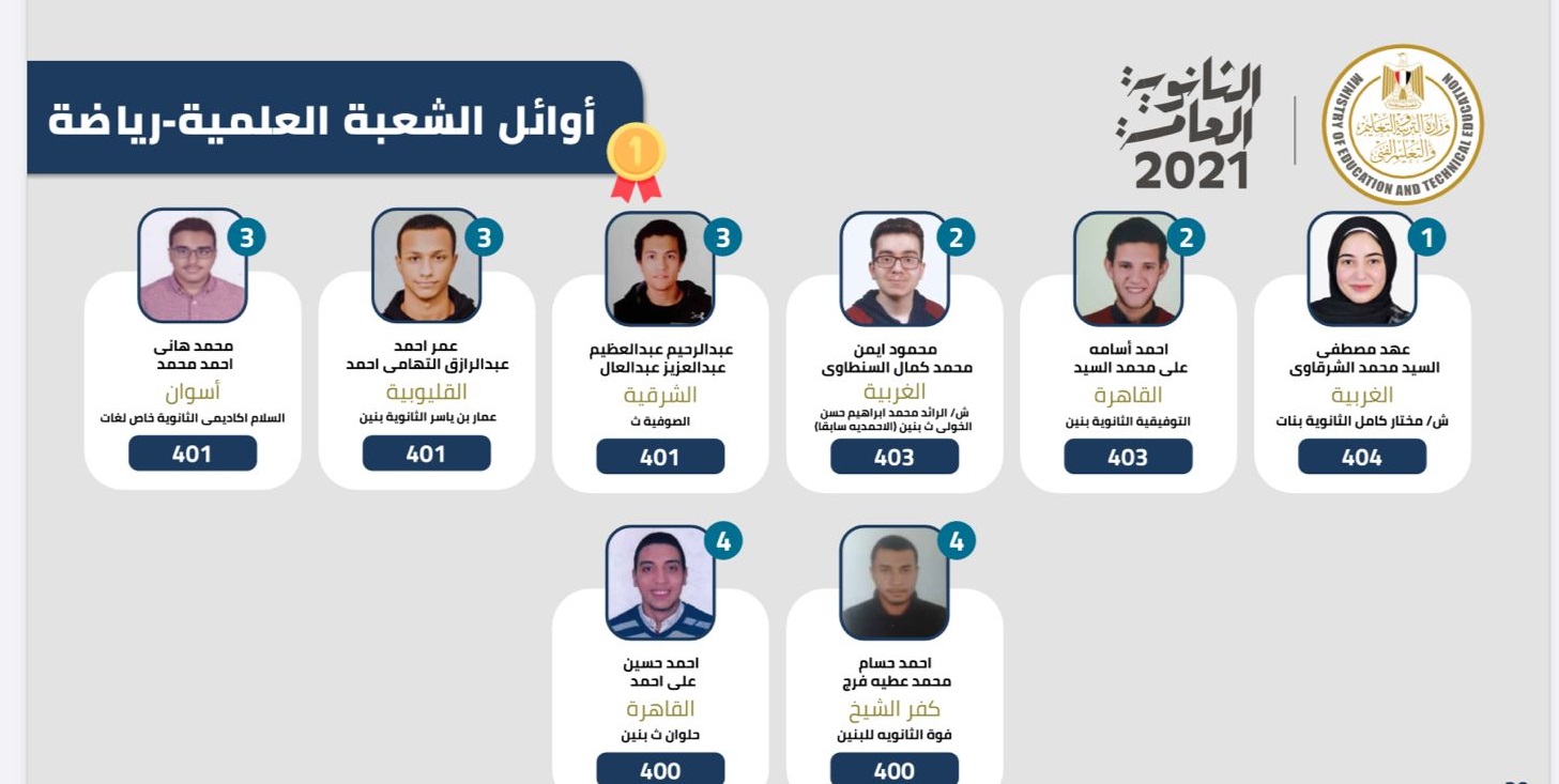 شكرا علي زيارة موقع نتيجة نت الذي يعمل علي توفير نتيجة الشهادة الإعدادية برقم الجلوس من خلال رابط نتيجة الصف الثالث الإعدادي 2021 بالاسم نتيجه ابحاث الشهاده الاعداديه مديرية التربية و التعليم الاسكندرية نتيجة الشهادة. 5yn 0alkvfpstm