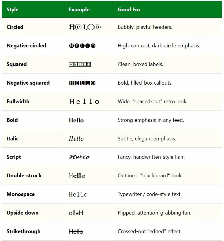 NoticableText StylesList