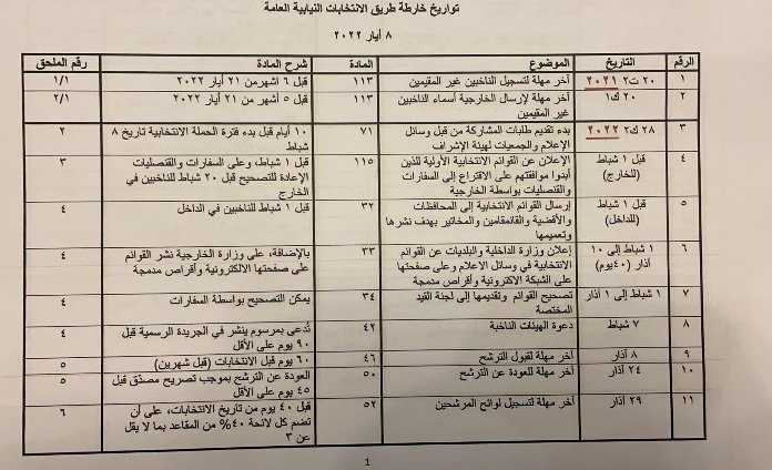The final total includes 155 . Here Are All Important Dates Of The Upcoming 2022 Parliamentary Elections In Lebanon