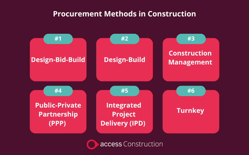 Construction Procurement Guide Pdf Procurement Construction - Beautiful Nature Art - Desktop