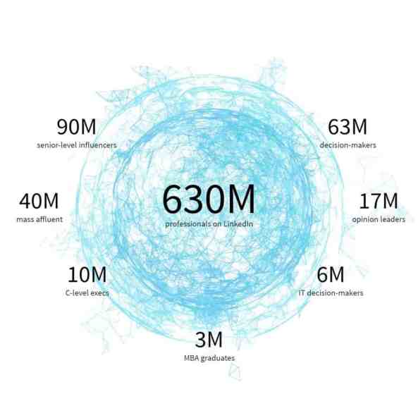LinkedIn Marketing Strategy for B2B, B2C: Complete Guide (2020)