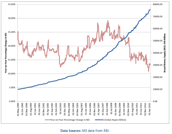 Image result for graph of indian real estate bubble