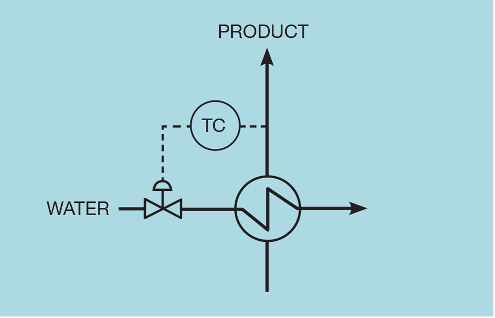 Signal Conditioning Devices For Process Industry - Premium Sunset Texture Gallery - Mobile