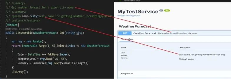 Add Swagger Api Documentation In Asp Net Core Thecodebuzz - Download Gorgeous Space Wallpaper | High Resolution