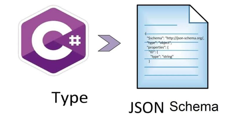 Typescript Classes Using Json Schema Thecodebuzz - Retina Landscape Textures for Desktop