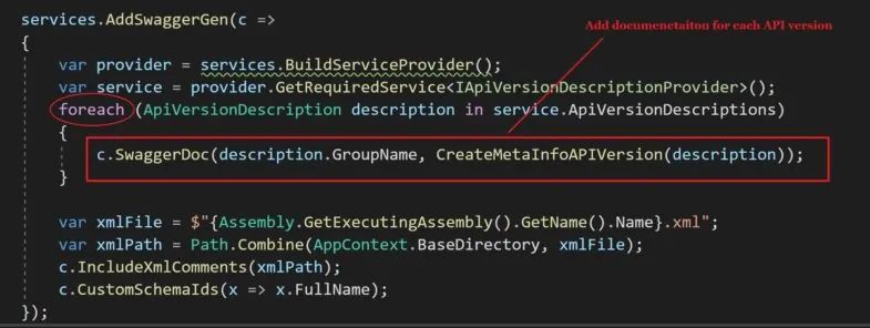 Add Openapi Swagger Api Versioning Guidelines Thecodebuzz - Download Premium Gradient Art | Desktop