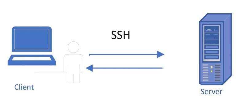 How To Connect With Ssh In C And Ssh Net - Dark Arts - Ultra HD 4K Collection