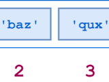 Python Data Structures Lists In Python The Code City