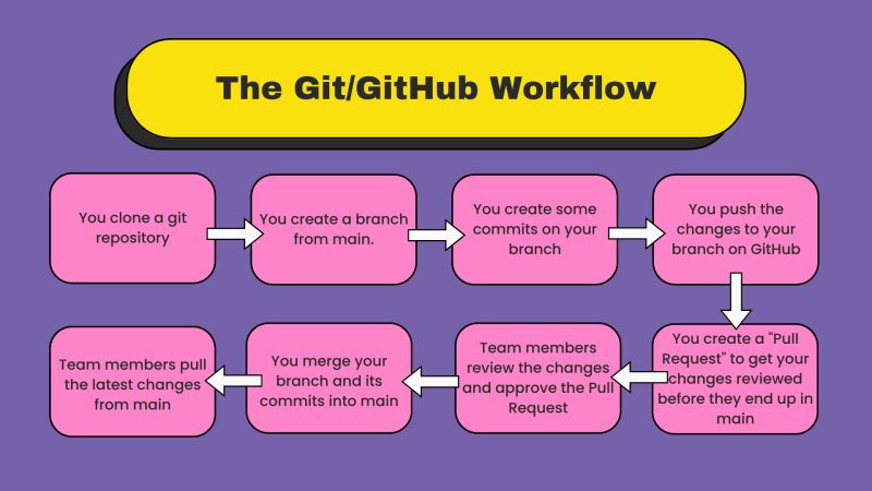 Thesteps To Github - Premium Abstract Wallpaper Gallery - Ultra HD