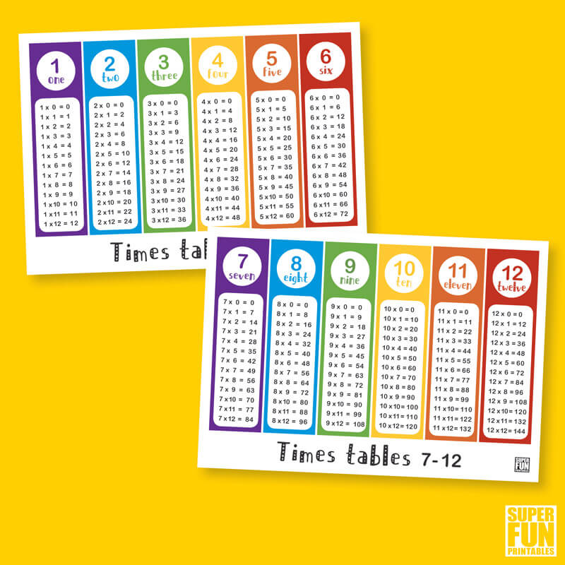 times table bookmarks the craft train