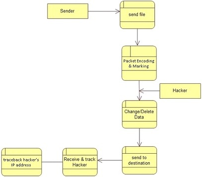 Pdf On Deterministic Packet Marking - Premium Space Image Gallery - Retina