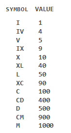 C Program That Accepts Three Integers And Find The Maximum Of Three Puter Programming Integers Programming Take symbol one by one from starting from index 0.