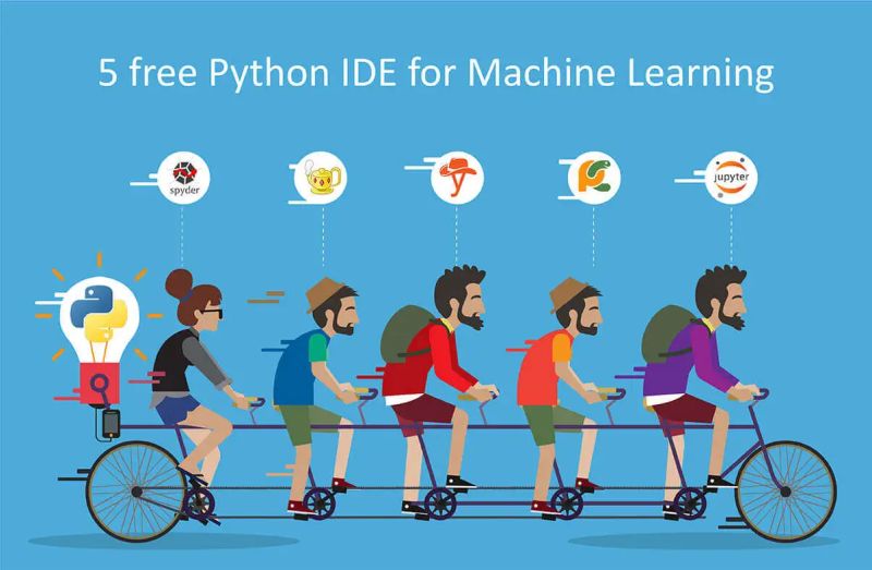 Top 5 Ides For Learning Python Find Your Perfect Match - Mobile Nature Pictures for Desktop