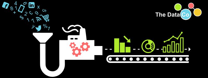 Is It A Data Problem Or A Process Problem The Data Co - Beautiful Sunset Image - HD