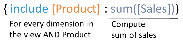 R2 = 0,494 (adjusted r2 ) koefisien non determinasi : The Data School Tableau Lods Include And Exclude