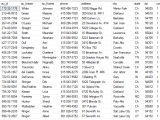 Multi Tenant Database In Sql Server The Dummy Programmer