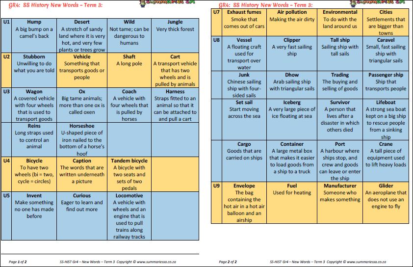gr4 social sciences ss history term 3 tes