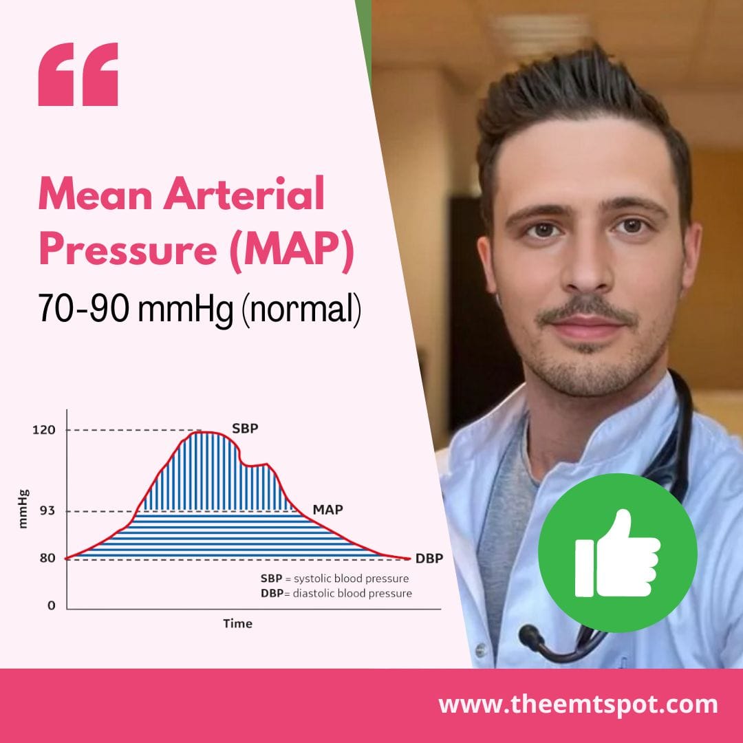 Mean Arterial Pressure MAP Of Mmhg What Does It Theemtspot Normal.