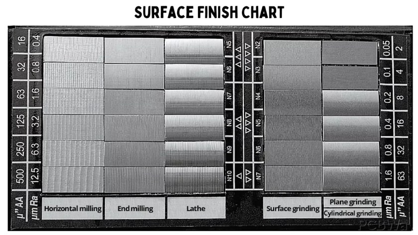 Surface Finish Chart