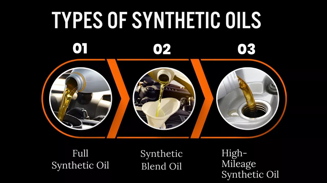 Conventional, Synthetic Blend, and Full Synthetic Oil