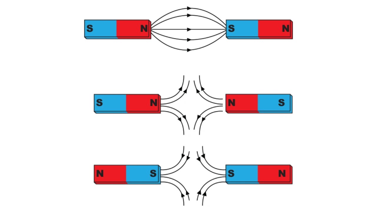 Why Do Magnets Repel