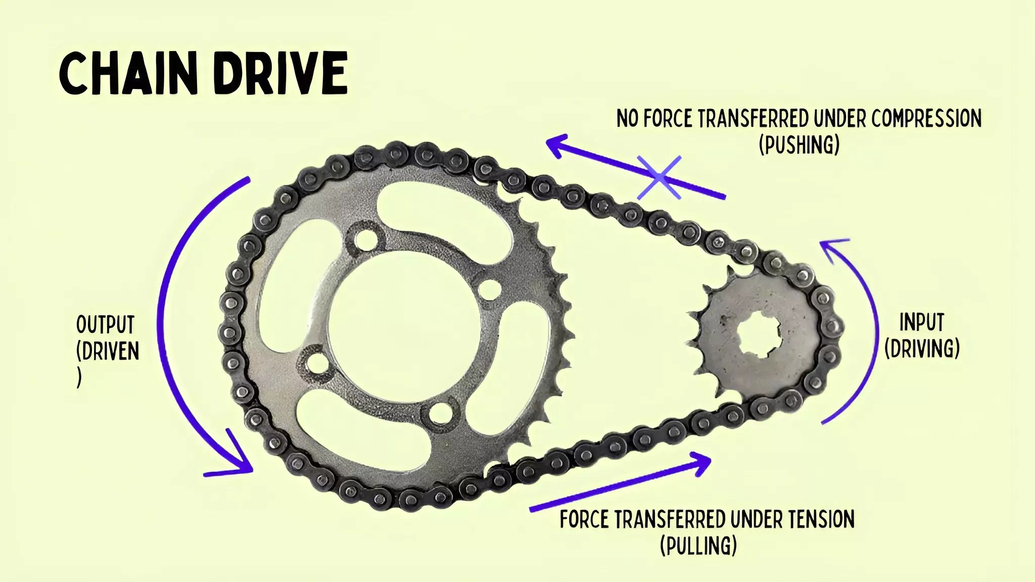 Chain Drive