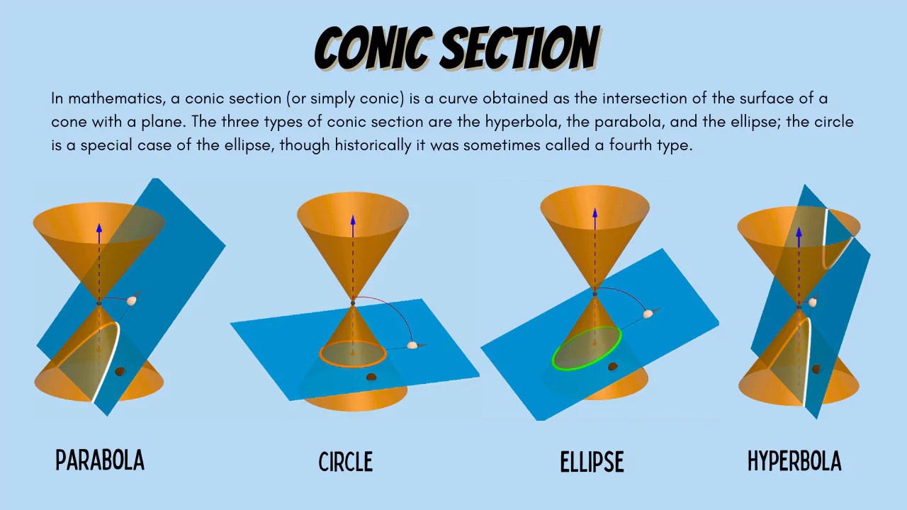 Conic section