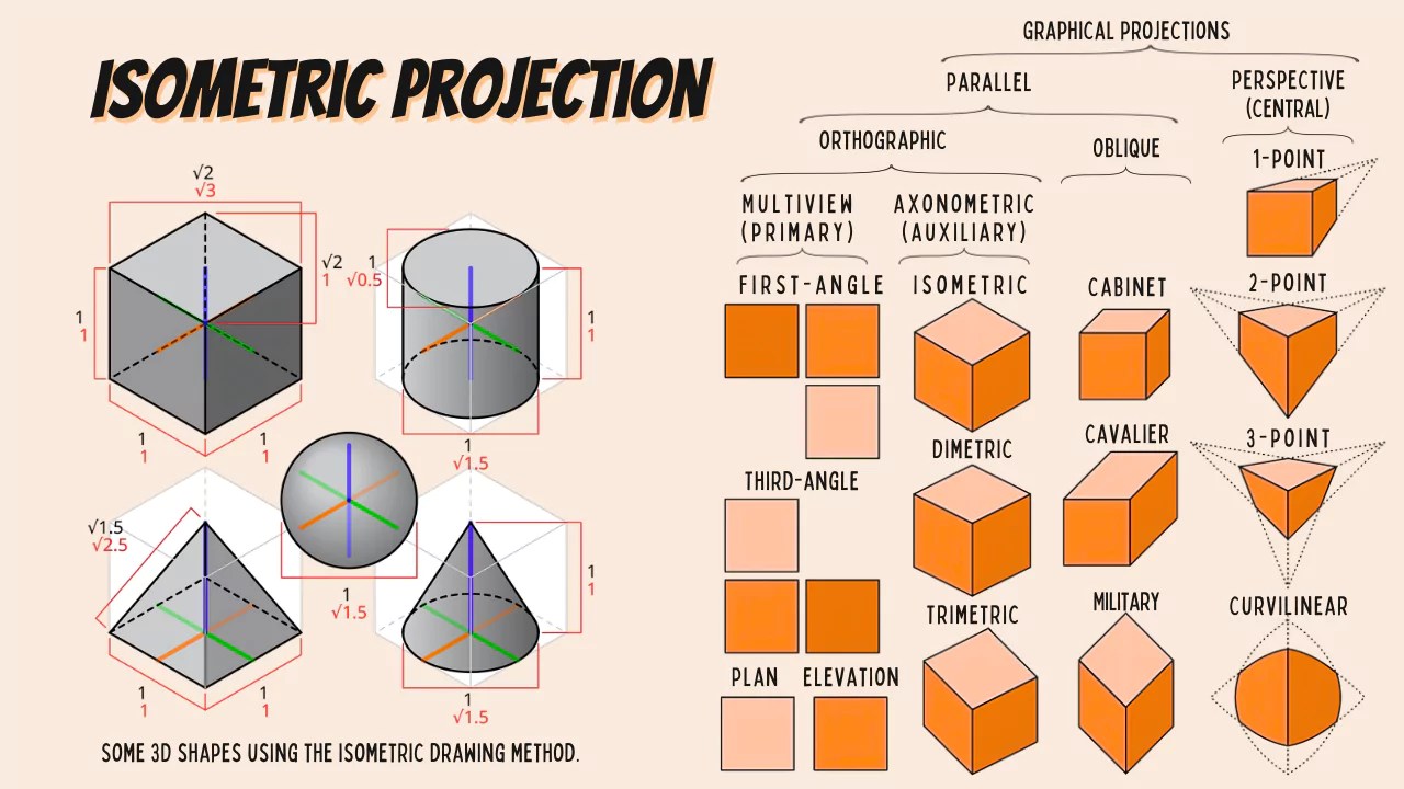Isometric Projection