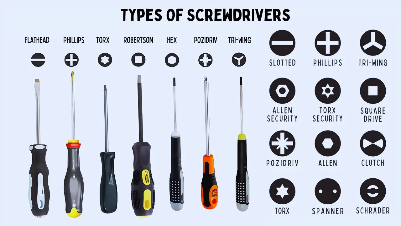 Types Of Screwdrivers