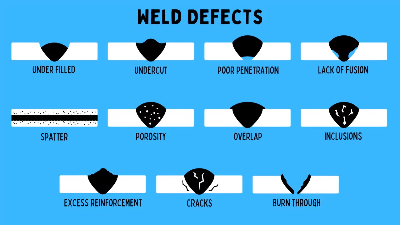 Weld Defects
