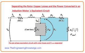 Power And Torque In Induction Motors The Engineering Knowledge Power And Torque In Induction Motors The Engineering Knowledge