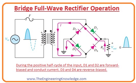 What Is Full Wave Rectifier The Engineering Knowledge
