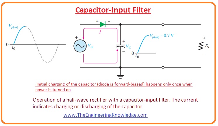 Power Supply Filters And Regulators The Engineering Knowledge