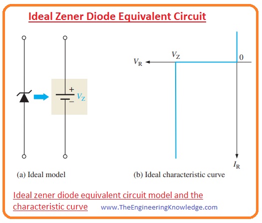 Introduction To Zener Diode The Engineering Knowledge