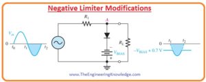 Diode Limiters Circuits The Engineering Knowledge