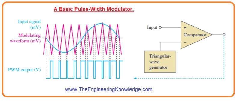 Amplifier Pwm Comparator Types For Class D Electrical Engineering - Download Amazing Abstract Design | HD