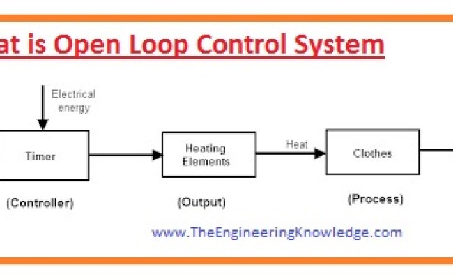 Difference Between Closed Loop System And Open Loop System – SEYDNW