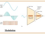 Introduction To Isolation Amplifier The Engineering Knowledge