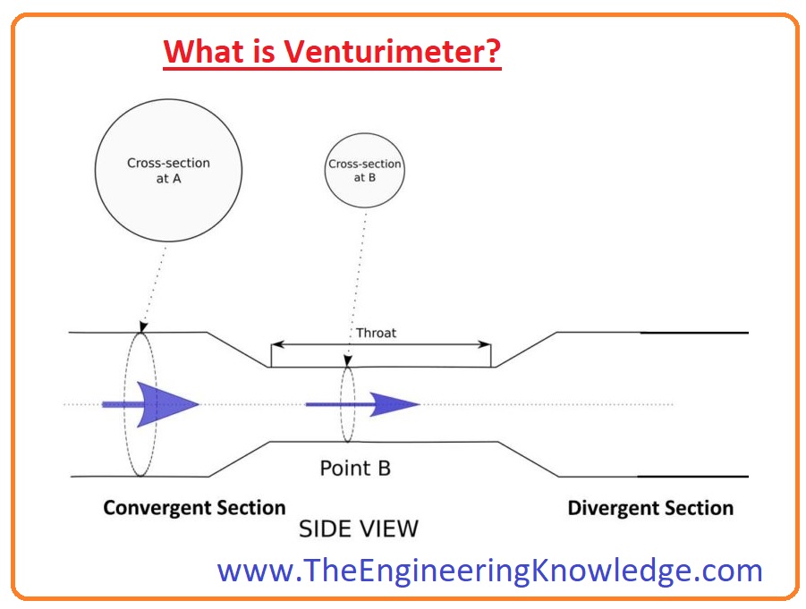 Advantages Disadvantages Of Different Flow Meters Flow Sensors Although there are few disadvantages of Venturi Meter and those are.