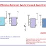Difference Between Synchronous & Asynchronous Counter - The Engineering ...
